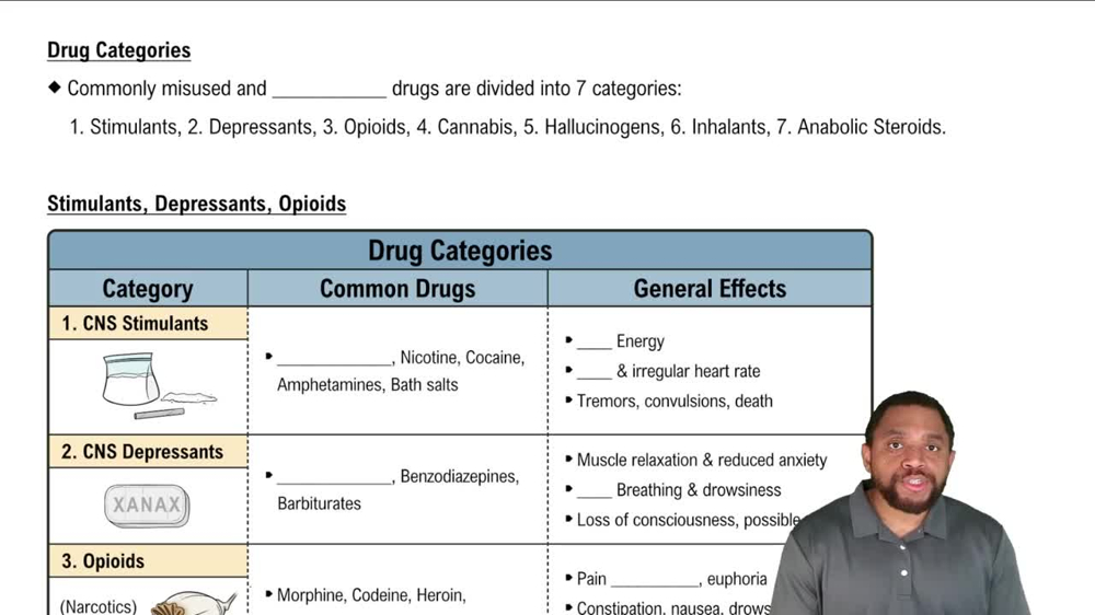 Stimulants, Depressants, Opioids Concept 1