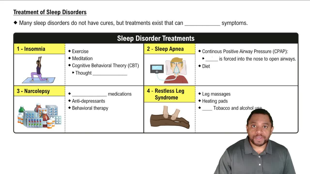 Treatment of Sleep Disorders Concept 2