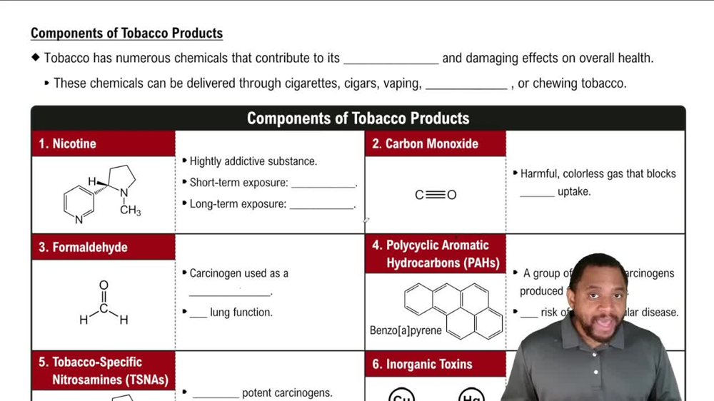 Components of Tobacco Products Concept 1