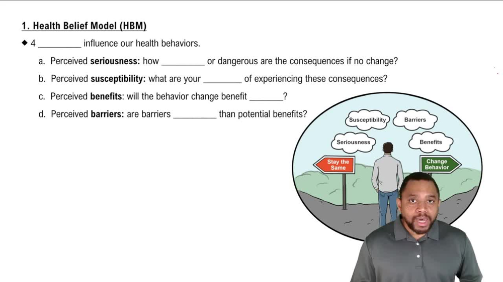 Health Belief Model (HBM) Concept 2