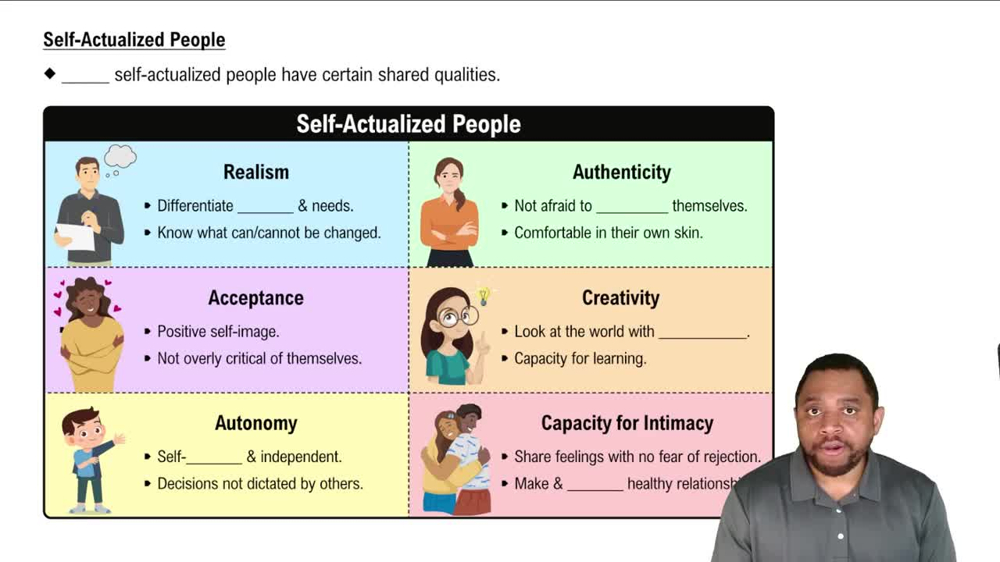 Self-Actualized People Concept 3