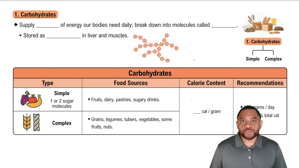 Carbohydrates Concept 1