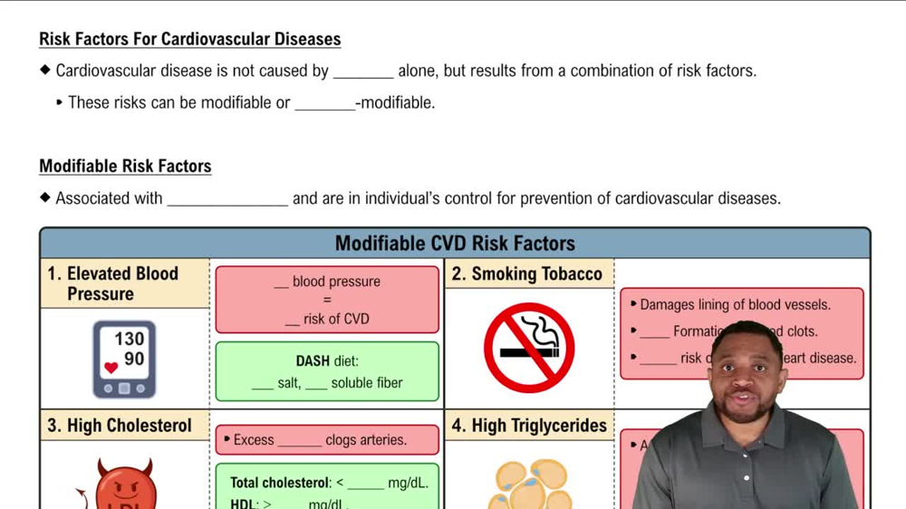 Modifiable Risk Factors Concept 1
