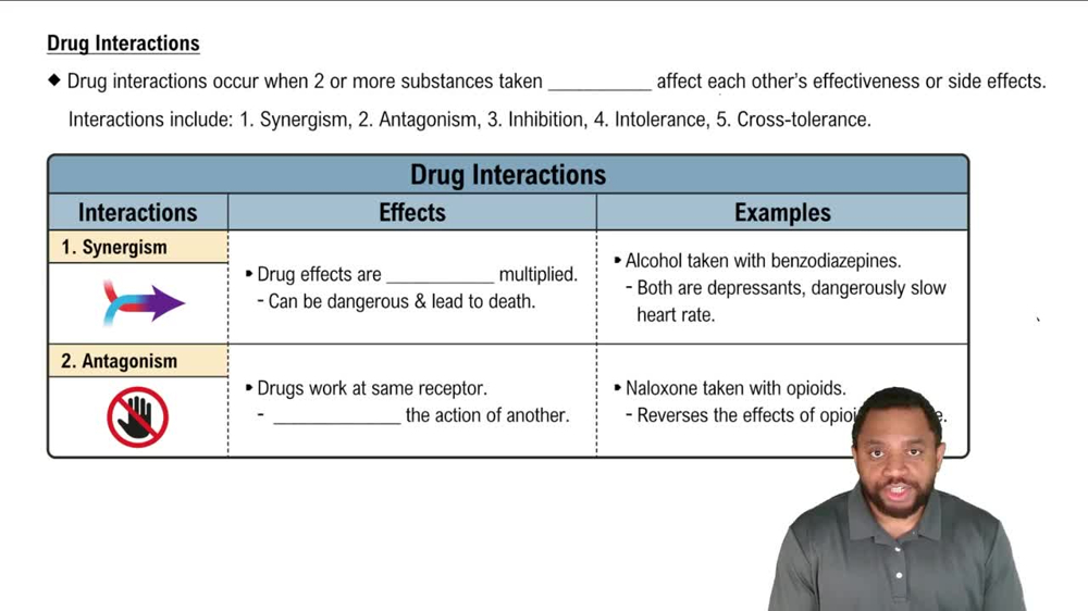 Drug Interactions Concept 1