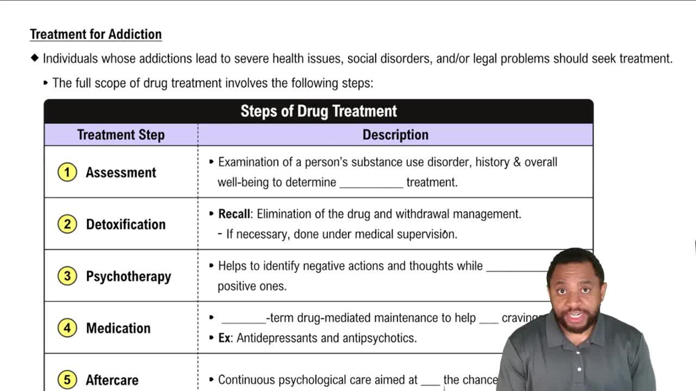 Treatment for Addiction Concept 3