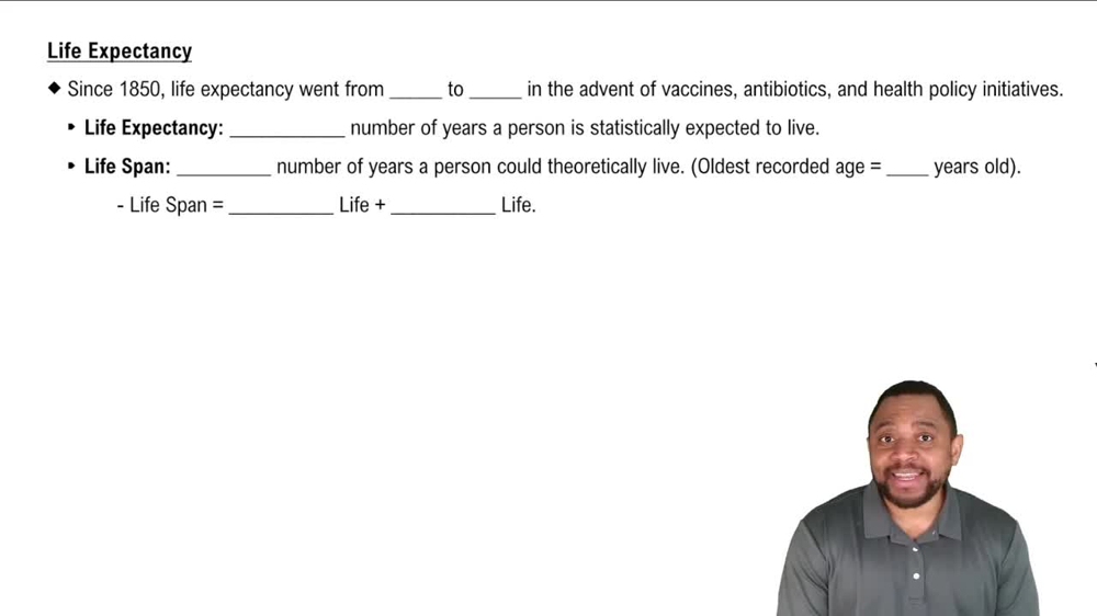 Life Expectancy Concept 2