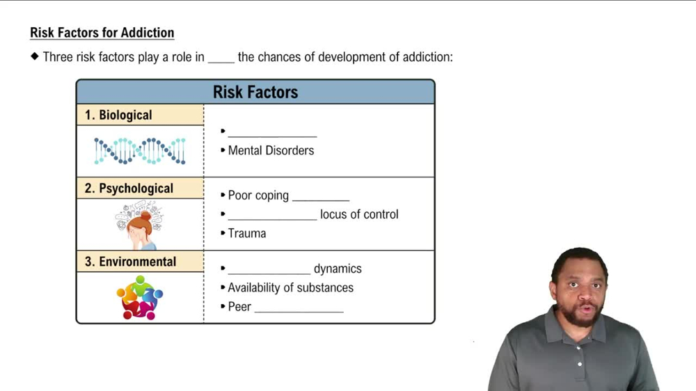 Risk Factors for Addiction Concept 2