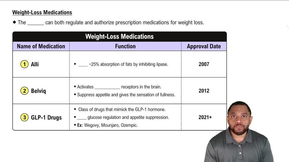 Weight-Loss Medications Concept 1