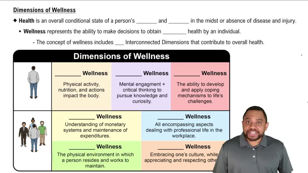 Dimensions of Wellness Concept 1