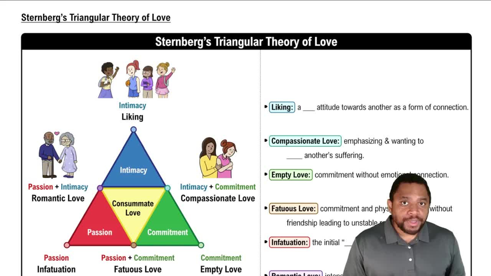 Sternberg’s Triangular Theory of Love Concept 5