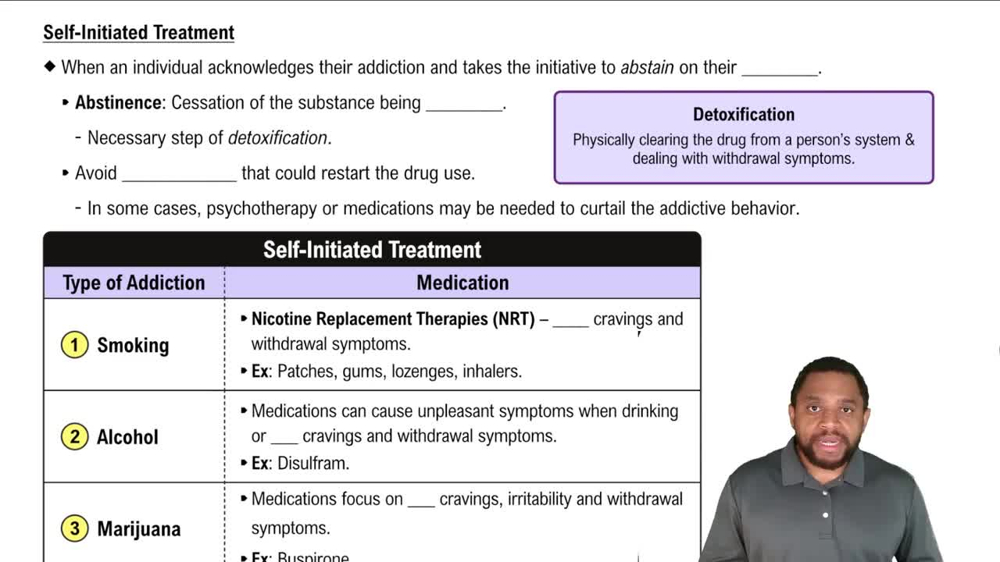 Self-Initiated Treatment Concept 1