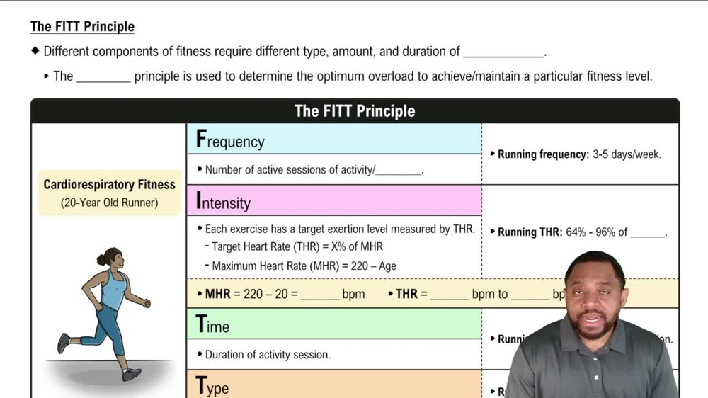 The FITT Principle Concept 2