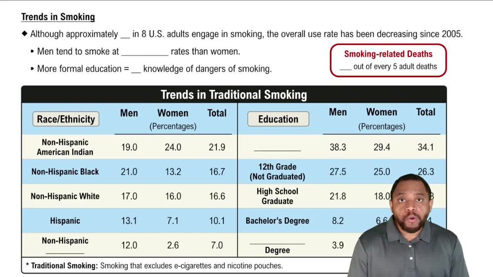 Trends in Smoking Concept 3