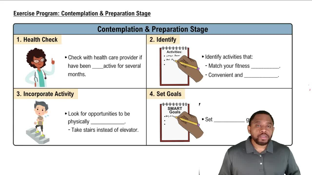 Exercise Program: Contemplation & Preparation Stage Concept 1