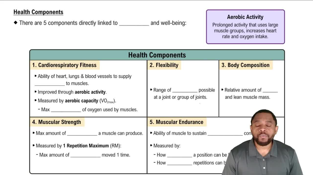 Health Components Concept 2