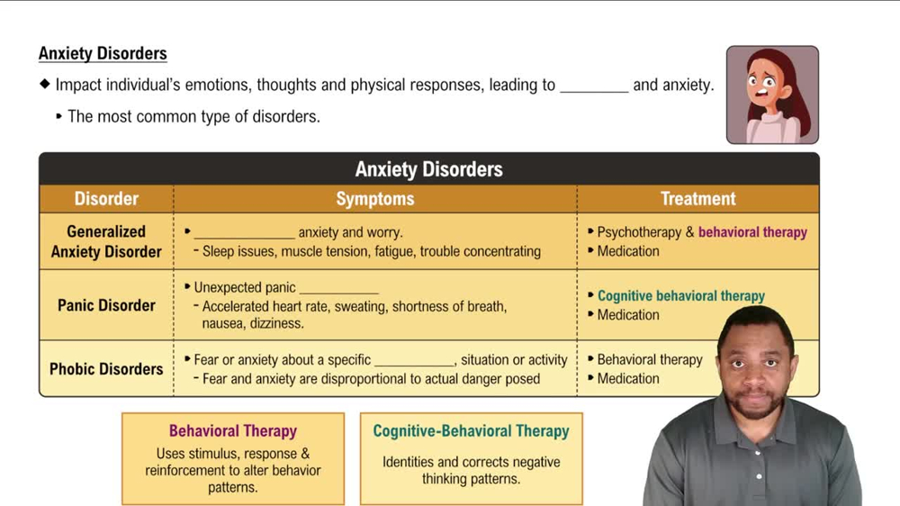 Anxiety Disorders Concept 3