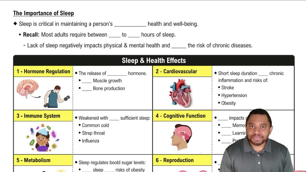 The Importance of Sleep Concept 1
