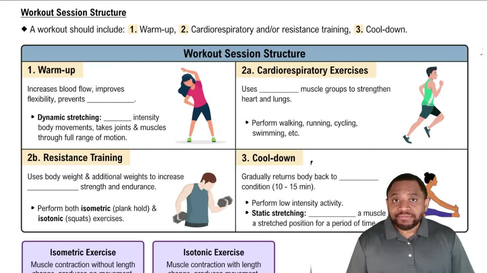Workout Session Structure Concept 3