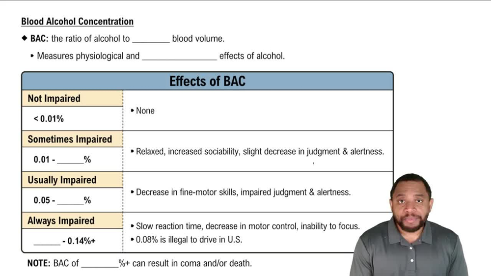 Blood Alcohol Concentration Concept 3