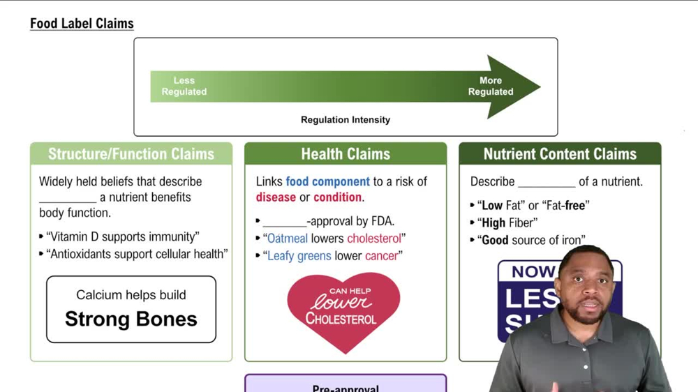 Food Label Claims Concept 3
