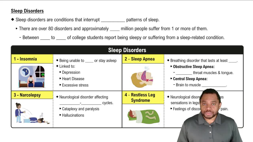 Sleep Disorders Concept 1