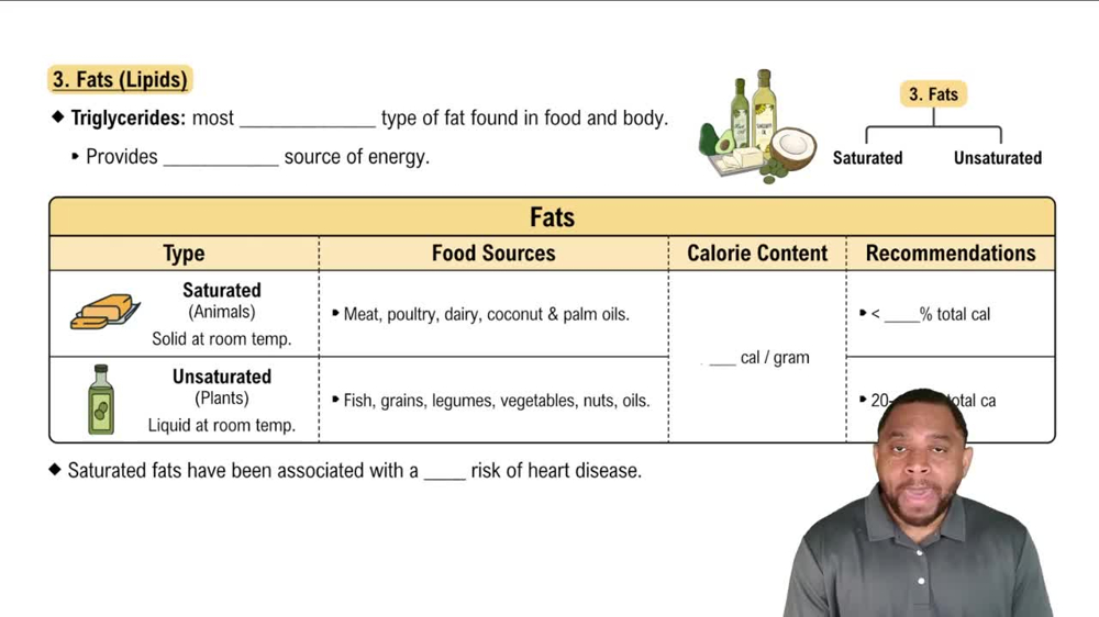 Fats (Lipids) Concept 4