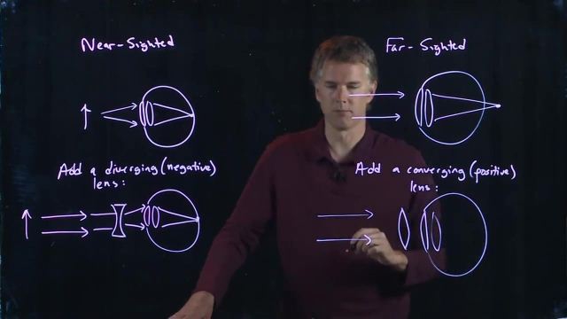 Anderson Video - Nearsighted vs. Farsighted