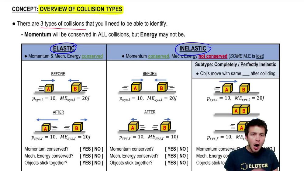 Overview of Collision Types