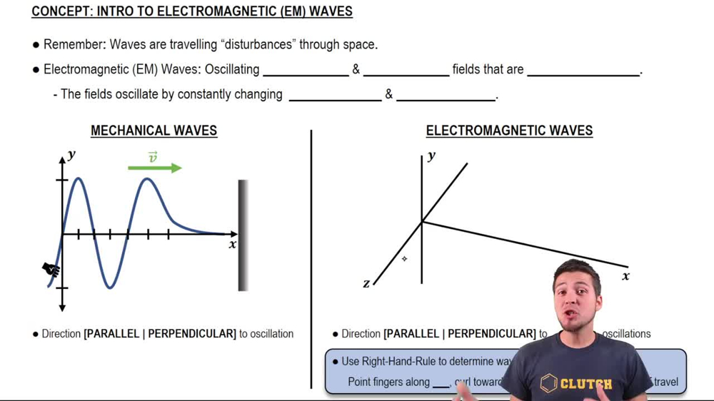 Introduction to Electromagnetic (EM) Waves