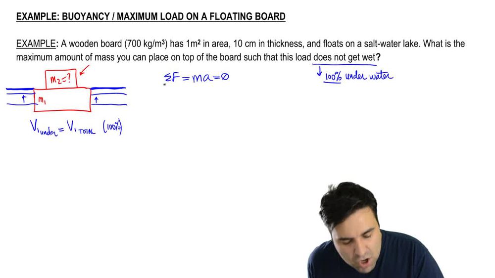 Maximum Load on Floating Board