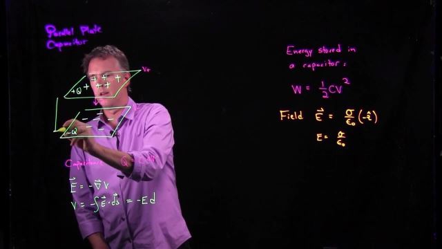 Anderson Video - Electric Field Energy Density
