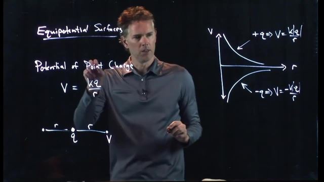 Anderson Video - Equipotential Surface due to a Point Charge