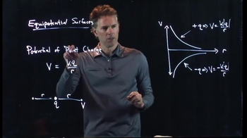 Anderson Video - Equipotential Surface due to a Point Charge
