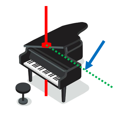 Grand piano with vertical red axis, blue arrow force applied horizontally, and green dotted line showing lever arm distance.