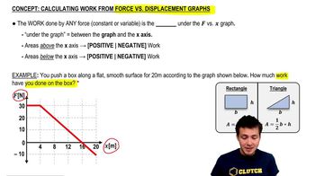 Calculating Work As Area Under F-x Graphs