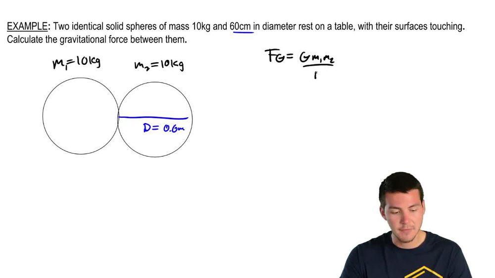 Find force between spheres with radii