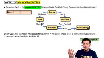 The Work-Energy Theorem
