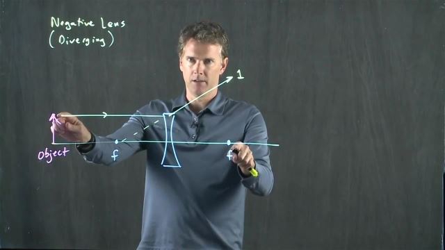 Anderson Video - Diverging Lens