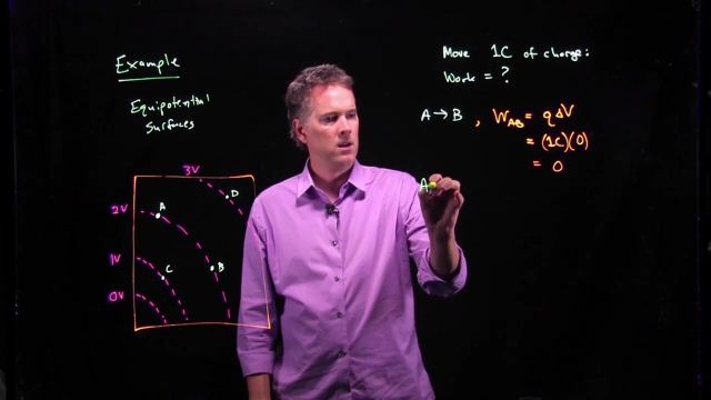Anderson Video - Work to Move Charge Across Equipotential Surfaces