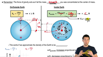 Gravitational Force Inside the Earth