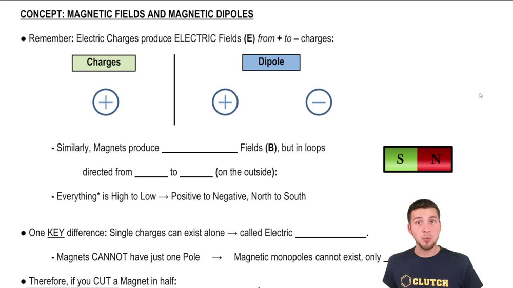 Magnetic Fields and Magnetic Dipoles