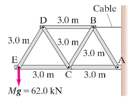 Diagram of a cantilever truss with a 62.0 kN load at point E and dimensions labeled, illustrating equilibrium concepts.