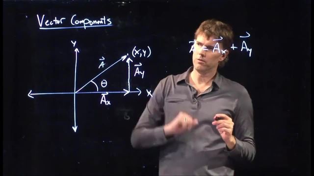 Anderson Video - Vector Components