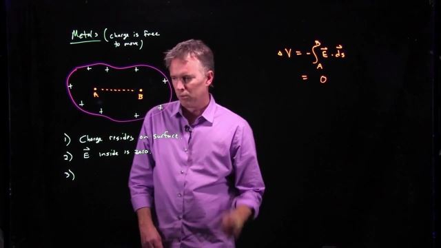 Anderson Video - Metals in Electrostatic Equilibrium