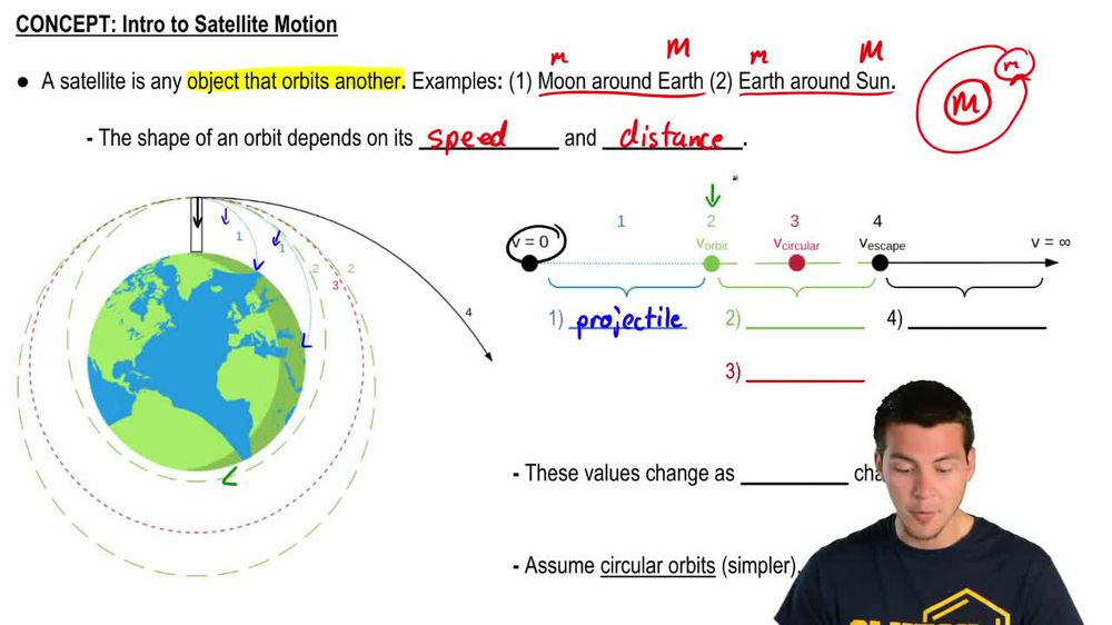 Intro to Satellite Motion