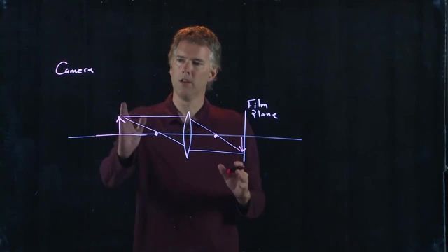 Anderson Video - Camera Focus