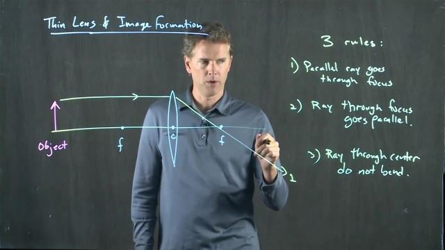 Anderson Video - Thin Lens and Image Formation