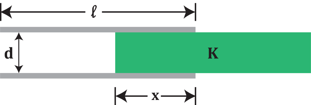 Diagram of a capacitor with a dielectric slab showing dimensions d, ℓ, and x.