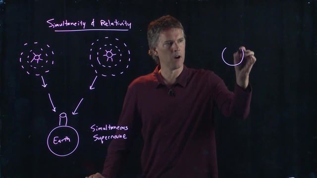 Anderson Video - Simultaneity and Relativity