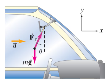 Diagram showing a hanging object in a car, with forces acting on it as the car accelerates, illustrating angle θ with vertical.